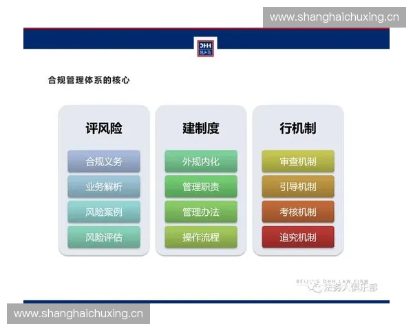 体育法务视角下的法律风险管理与合规性建设探索