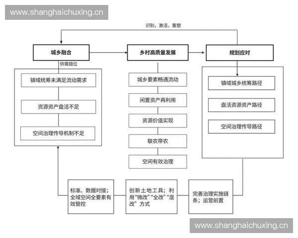 数字化背景下体育经济高质量发展机理与政策研究中心协同创新路径 数字化背景下体育经济高质量发展机理与政策研究中心协同创新路径