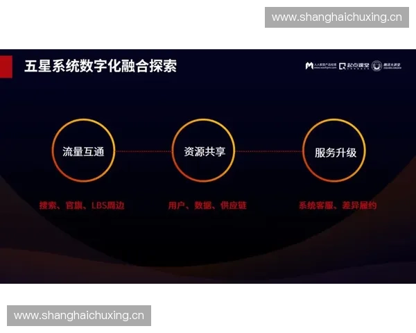 体育新零售创新模式探索与数字化转型实践研究 体育新零售创新模式探索与数字化转型实践研究