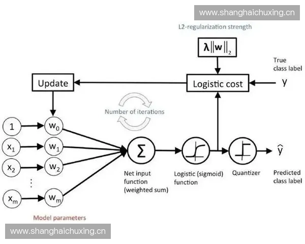 装备性能评估与实战适应性综合测试研究