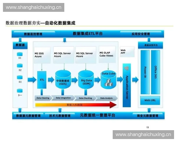 体育数据运营驱动下的精准决策与智能化发展路径探索