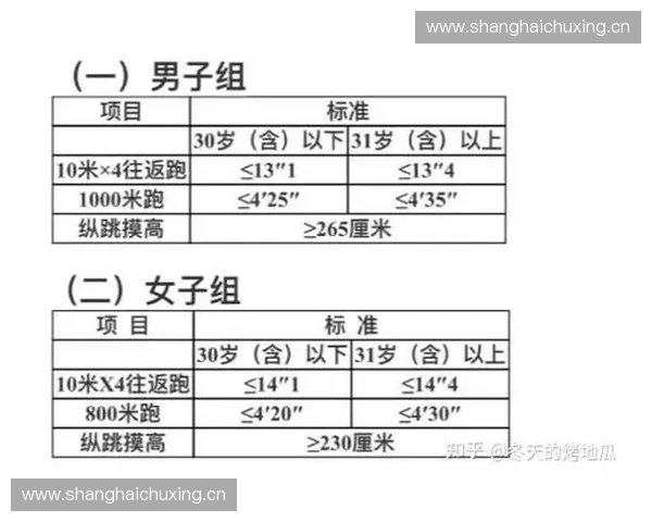 体能测试流程详解及标准化实施步骤解析