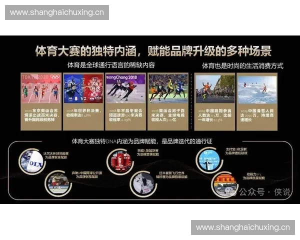 全球体育国际品牌创新布局与赛事营销驱动下的市场竞争新格局观察